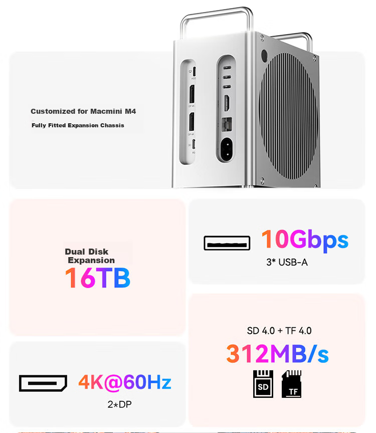 Acasis Compatible with Mac Mini M4 Expansion Dock, Hard Drive Enclosure, 40Gbps Transfer Rate, Dual DP Screen Mirroring, 16TB Capacity Expansion, Compatible with M4/M4Pro Hosts, Supports Thunderbolt 4/5 Interface, M002Pro 3