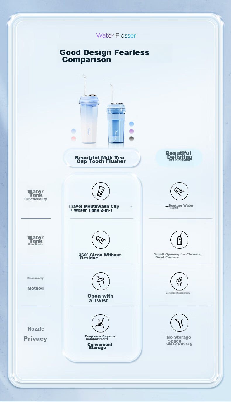 Midea Water Flosser, Portable Oral Irrigator for Adults, Home Use, Milk Tea Cup, Lavender Purple CL2, Recommended As Birthday And Holiday Gift for Couples 15