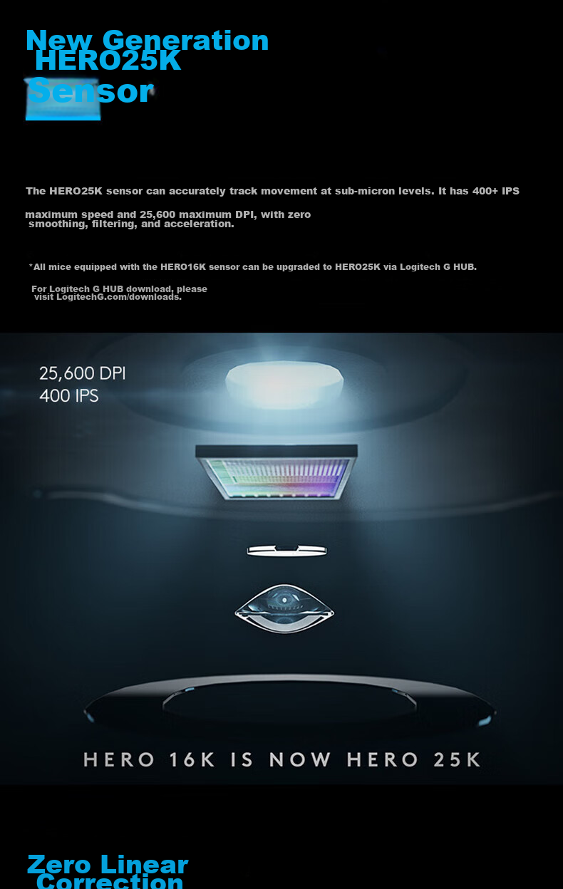 G G402 Collector's Edition Gift Box Gaming Mouse Wired Mouse E-Sports FPS PUBG Black Myth: Wukong LOL Macro Programming 4