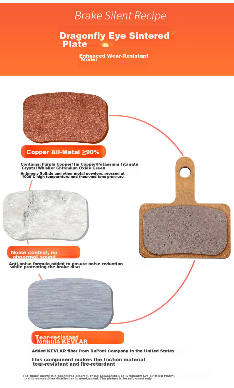LEBYCLE Mountain Bike Disc Brake Pads, Metal Oil Brake Pads, Universal Shimano M365 M4050 MT400 UR300 Disc Brake Caliper Accessories Complete Set 9