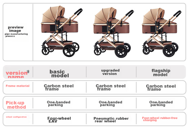 ANGI BABY Stroller: Reclining, Foldable, High-View, Reversible, Shock-Absorbing Baby Carriage 19