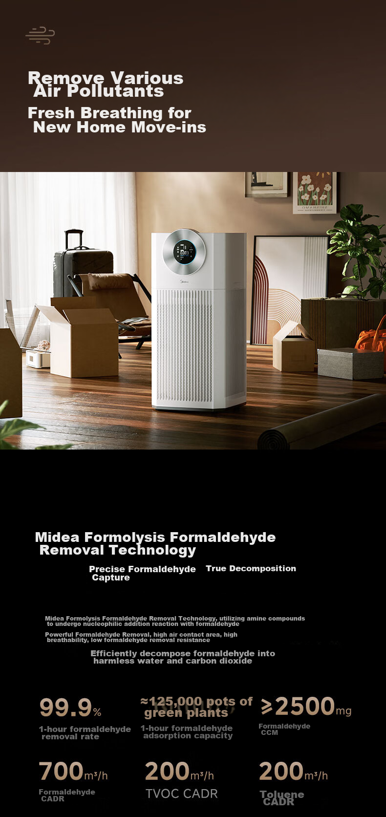 Midea [Super Large Purification Capacity] Formaldehyde Digital Air Purifier for Rhinitis, Home Use, Odor Elimination, Allergens, Pollen, Pet Hair Removal T1000 Lite 5