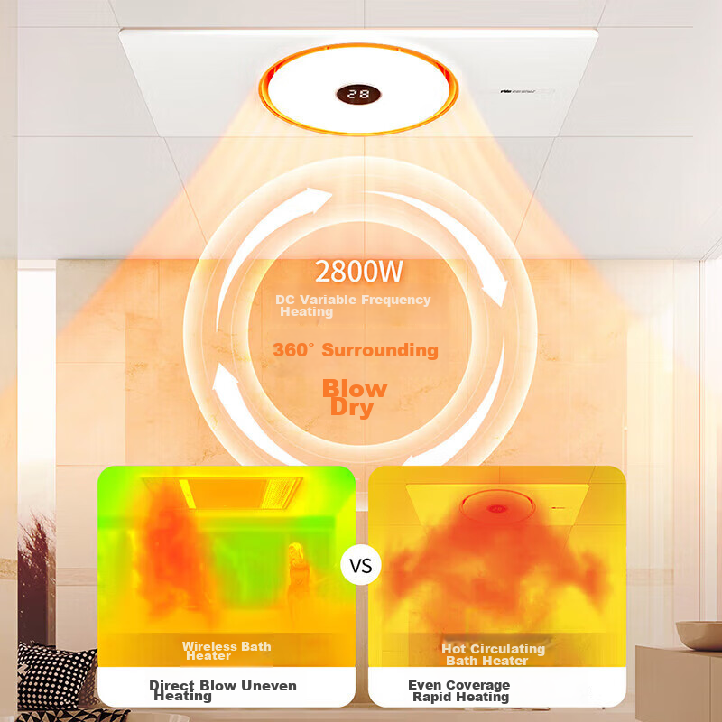 NVC Intelligent Bathroom Heater with 3D Hot Air Circulation, Exhaust Fan, And Integrated Lighting for Ceiling-Mounted Warm Air Blower 300Y