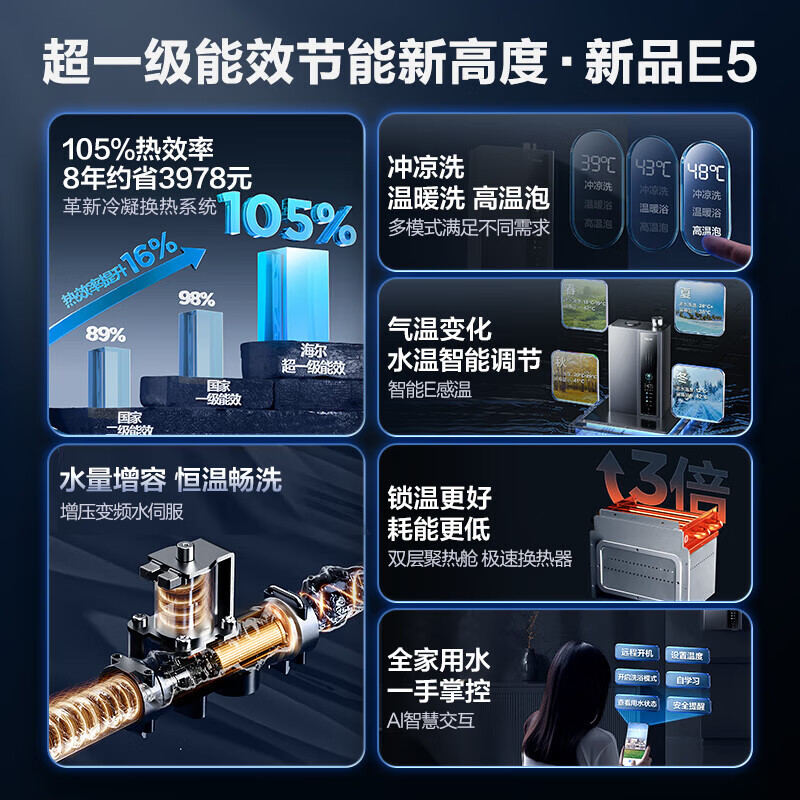 海尔16升燃气热水器天然气[【E5】超一级能效节能 增压变频水伺服恒温 JSLQ27-16E5DLPCU1【以旧换新】