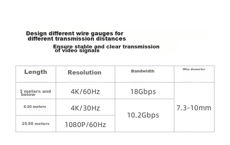 DTECH HDMI Cable Version 2.0, 4K60Hz Digital High-Definition Video Cable, for Connecting Laptop, Set-Top Box to TV, Projector, Engineering Decoration Connection Cable, 3 Meters DT-H005 4
