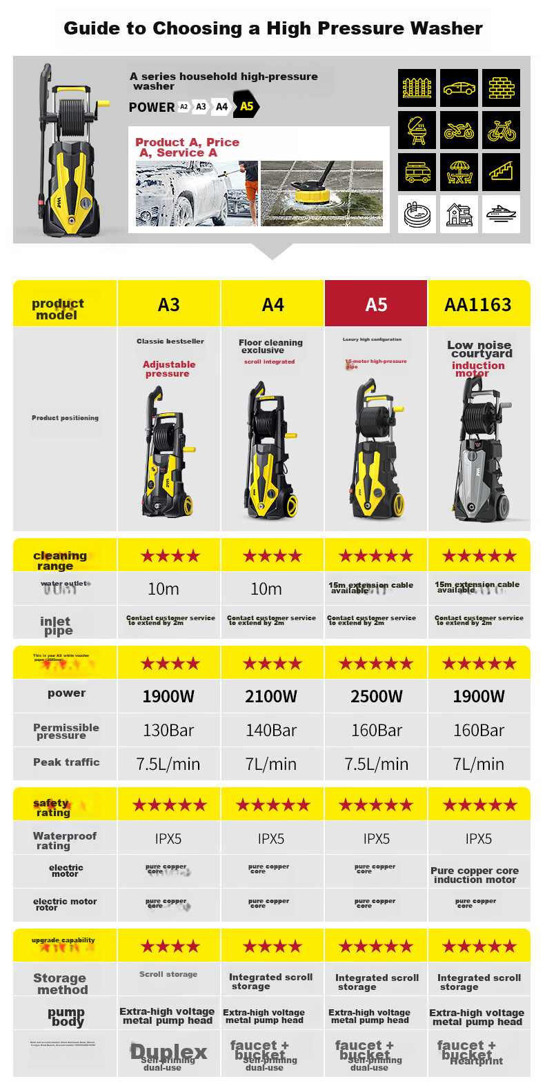3AAA Car Wash Machine High-Pressure Water Gun, Powerful Floor Cleaner, 220V Garden Cleaning Machine, Car Washing Water Gun, High-Power Washer 2