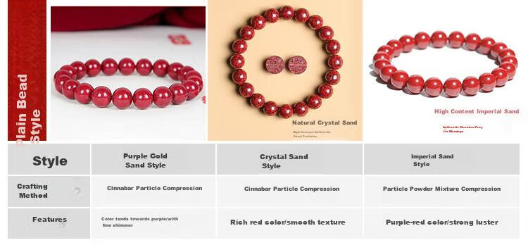 Shichuan Baishi Cinnabar Beaded Bracelet 2026 Zodiac Red String Handmade Woven Bracelet Lucky Charm Beads Amulet Couple Birthday Gift 3