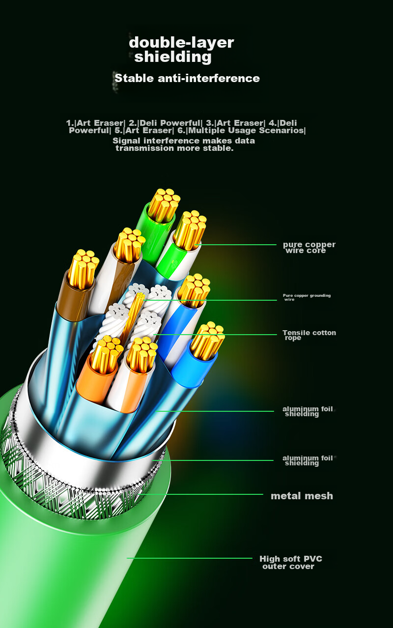 SAMZHE CAT7 Pure Copper Ethernet Cable, 10 Gigabit Shielded Network Connection Cable, High Flexibility Industrial Grade Finished Network Cable, Computer Broadband Home Use Patch Cord, 3 Meters, GR7030G 6