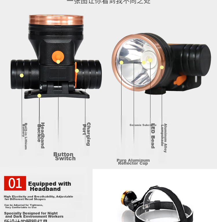 LiangZhiyou LED-5211 Lithium Battery Mini Rechargeable Headlamp, High-Intensity Long-Range Head-Mounted Mining Lamp Fishing Light 12