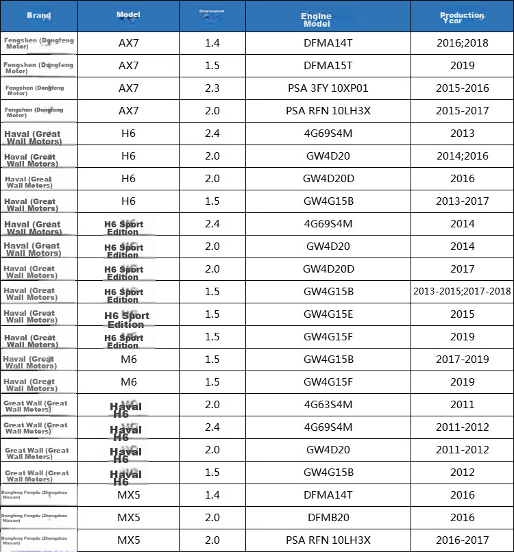 BOSCH Brake Pads Front And Rear for Great Wall Haval H6/Haval H6/M6/H6 Sport Edition Fengshen AX7 AB1591+AB3491 5