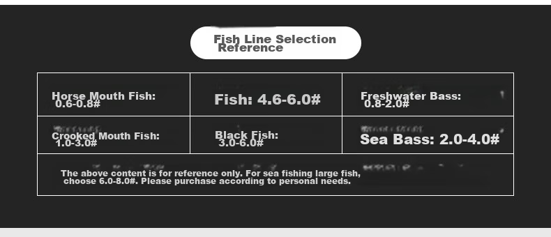 Grsaed Fishing Tackle PE Braided Line Colorful Eight-Strand 8.0 Heavy-Duty Fishing Line for Competitive Leisure Wild Fishing, 100-Meter Angling Line 6
