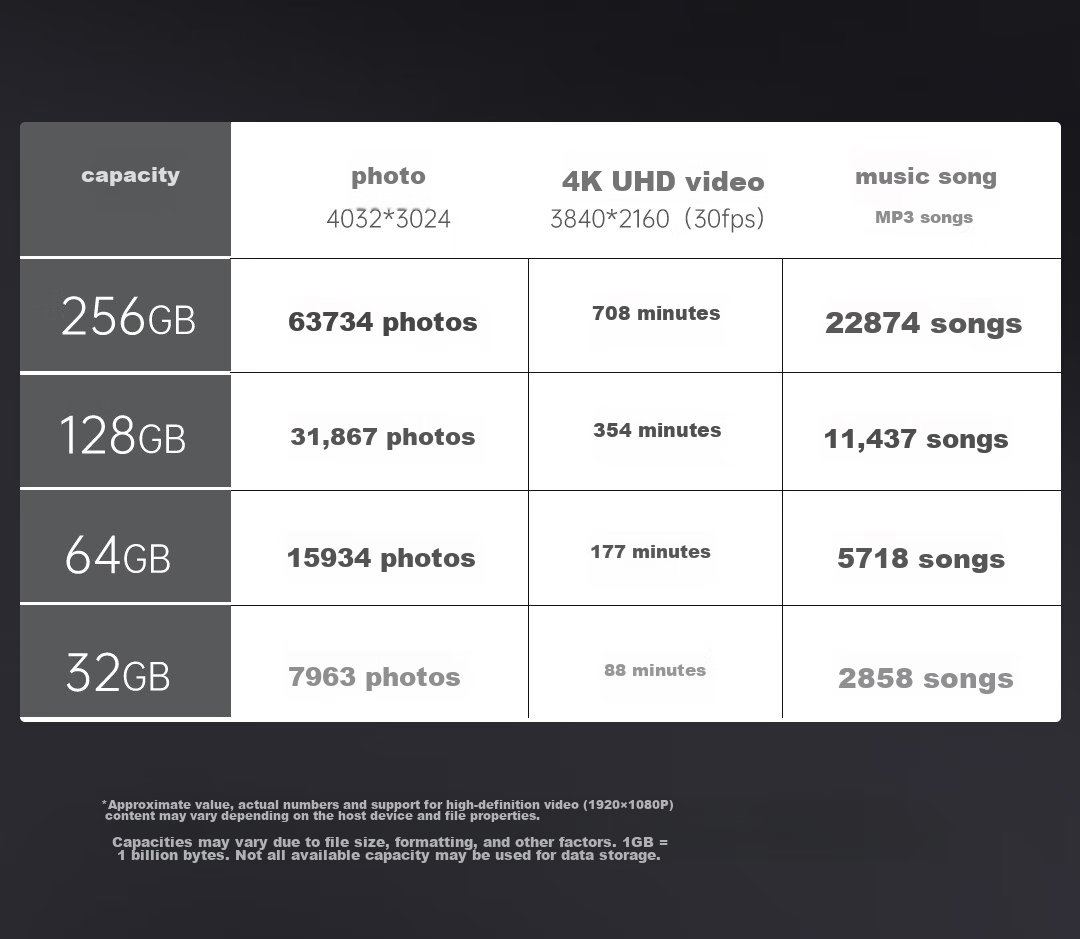 Lenovo Invests in Brand Yinengzhe 128GB Type-C USB3.2 Flash Drive, F500 MAX Gun Color, 230MB/s, Dual-Use for Phone And Computer, 360° Rotation, Dual Interface Thumb Drive 3