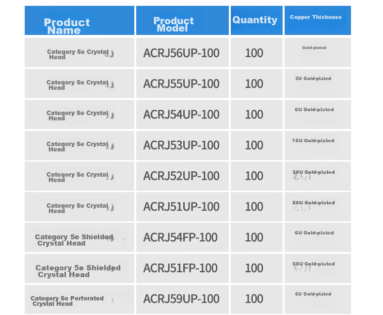 AUCAS CAT6 Ethernet Cable RJ45 Connectors, Gigabit Network Connectors for Engineering Monitoring And Broadband Computer Networks, 100 Pieces/Can ACRJ65UP 17