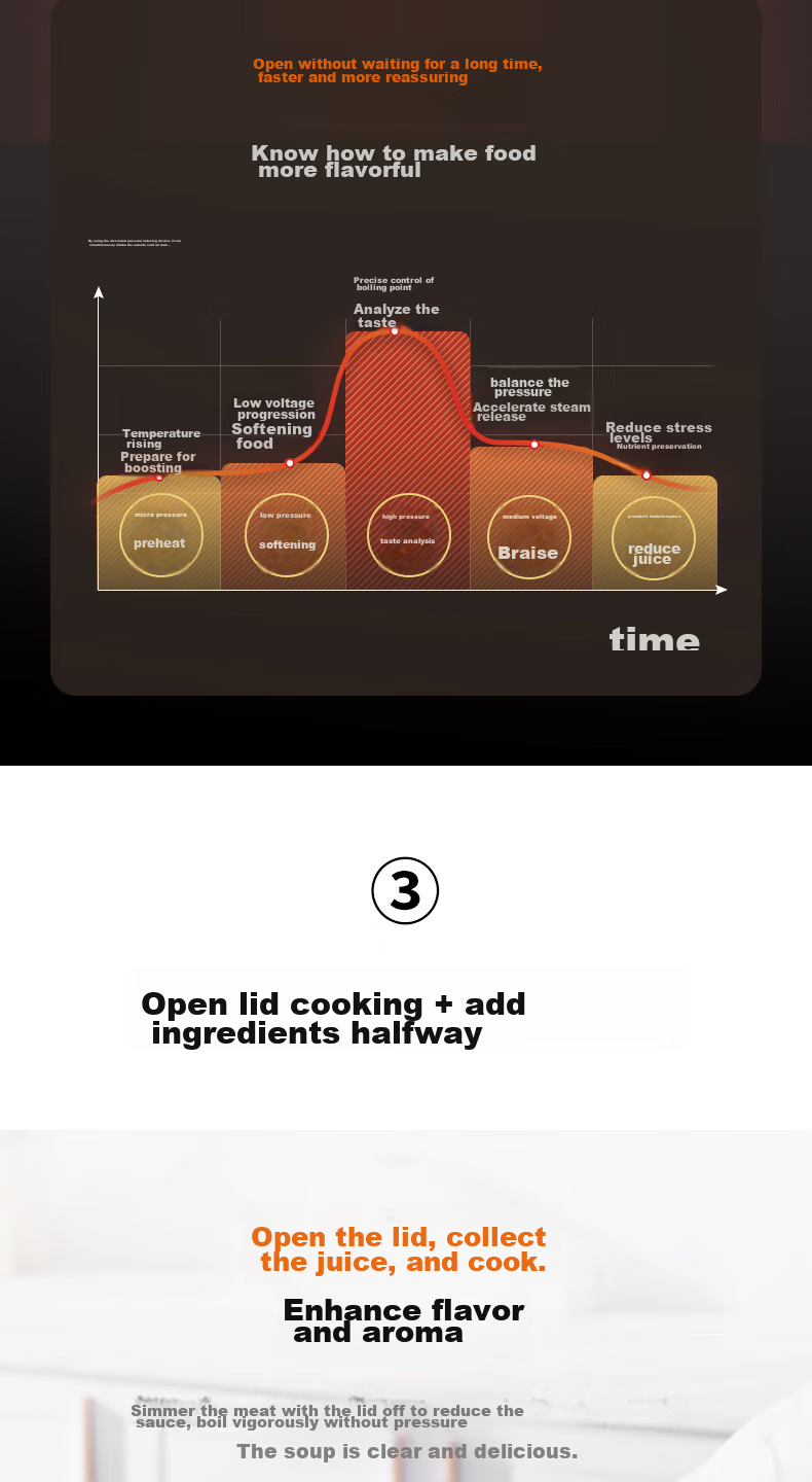 Joyoung 5L Smart Home Electric Pressure Cooker for 4-5 People with Dual Inner Pot, Multifunctional Copper Craftsmanship High Pressure Cooker with Large Fire, Nutritious Cooking, Timer And Reservation Function Y-50C82 6