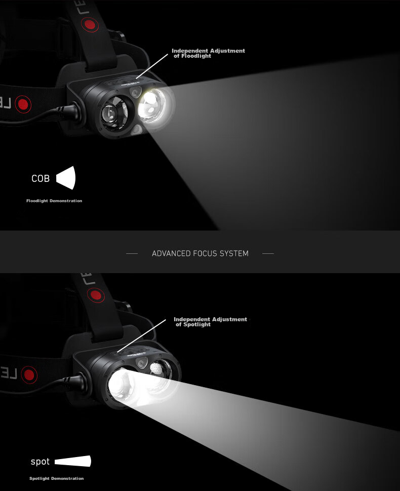 LED LENSER German High-Intensity Headlamp H19R, Ultra-Bright Long-Range Beam, Long Battery Life, for Beach Combing, Fishing, Outdoor Activities, Waterproof, Adjustable Focus 5