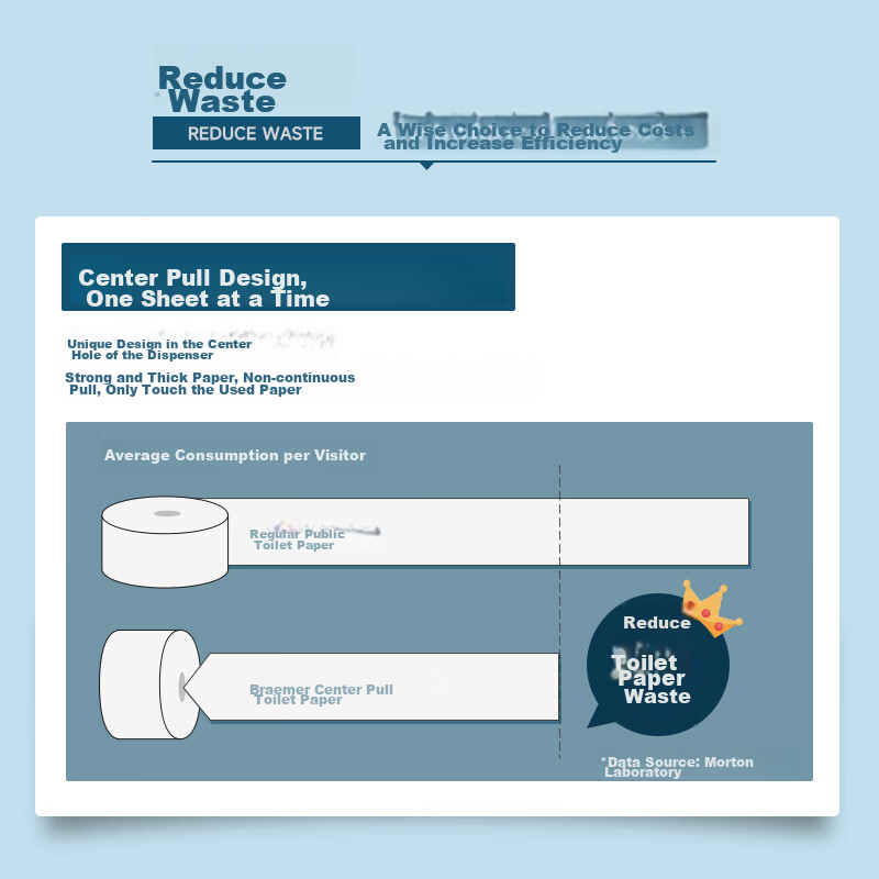 BREMMER Core Roll Toilet Paper, Central Pull 2-Ply 800g*12 Rolls, Thick Large Roll, for Hotel Bathroom Commercial Use, Toilet Paper, Whole Box