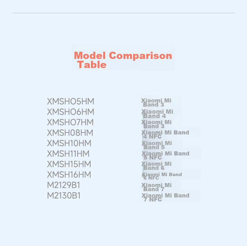 CangHua Compatible Charging Cable for Xiaomi Band 7/7 NFC/6/6 NFC/5/5 NFC, Smart Fitness Tracker Magnetic Fast-Charging Dock 13