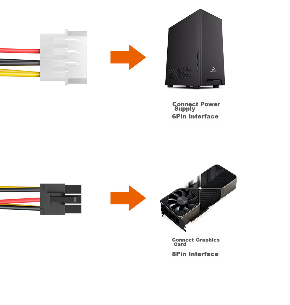 BURLEFRAN Graphics Card Power Cable, Desktop Computer Case Large 4-Pin to 6-Pin Power Supply Adapter Cable, D-Type 4-Pin to 6-Pin Reverse Power Connection Cable 16