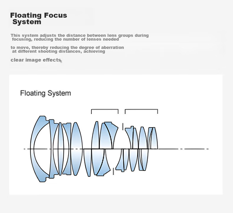 SIGMA Art 85mm F1.4 DG DN Full-Frame Mirrorless Large Aperture Prime Lens for Portraits And Close-Ups (Sony E-Mount) 6
