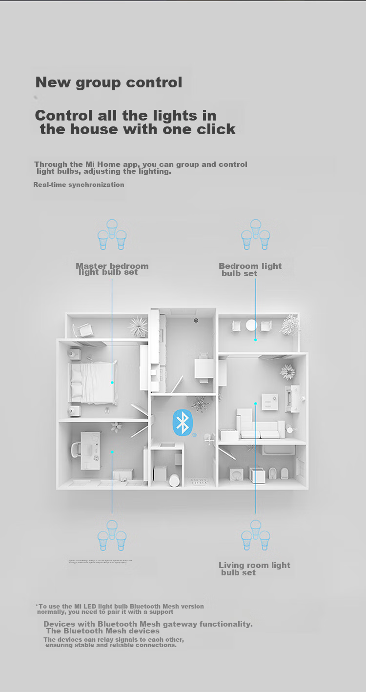 MIJIA Xiaomi LED Smart Bulb Bluetooth MESH Version, Xiao Ai Control, Home Use Globe Light Bulb, Adjustable Brightness And Color Temperature, 4.5W 6
