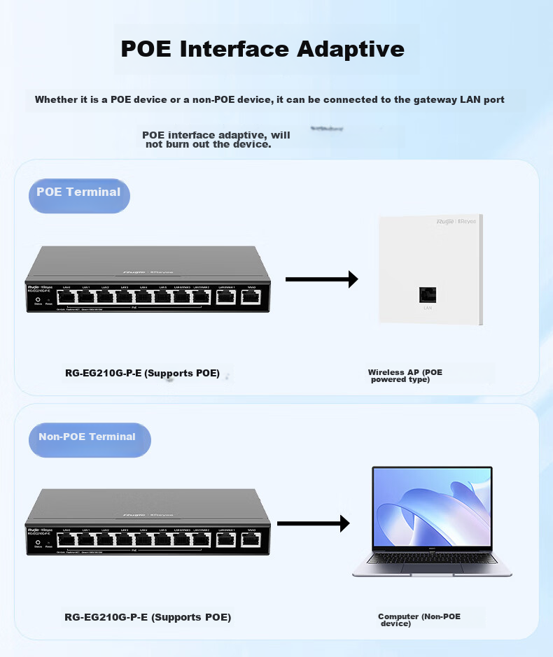 Ruijie 5-Port Gigabit POE Gateway Router All-In RG-EG105G V2 without Public IP, Remote Networking SD-WAN, Free Large-Screen Monitoring, 1500Mbps Bandwidth 4