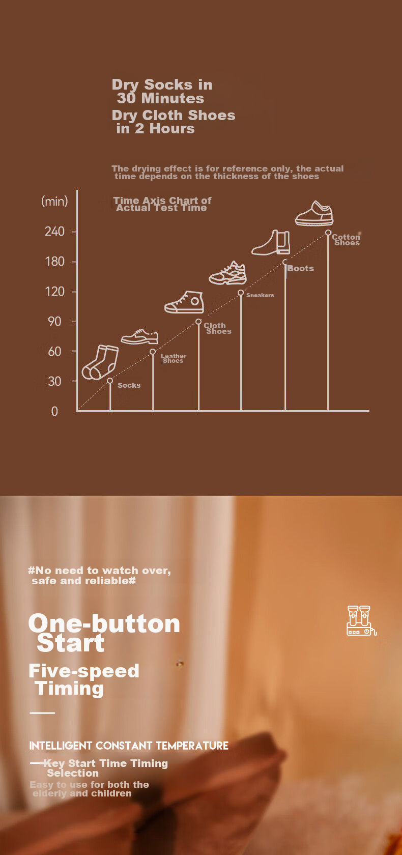 CHIGO Shoe Dryer, Warm Shoe Device, Timer with UV Light for Sterilization And Deodorization, Shoe Drying Machine, Shoe Baking Ove 17