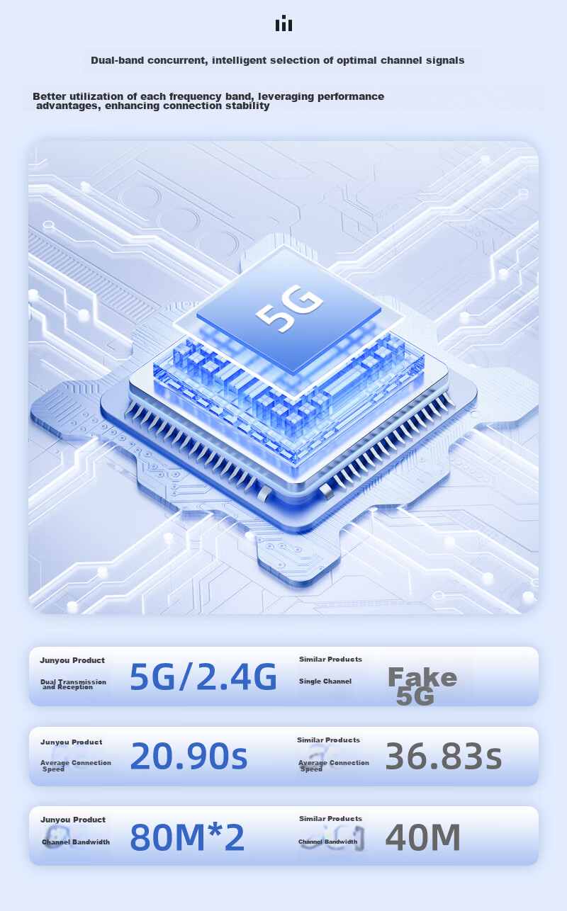 JunYong Baidu Wireless CarLife Compatible with Xiaomi Honor OPPO Samsung VIVO In-Car Connectivity Box [M6 Pro] 8