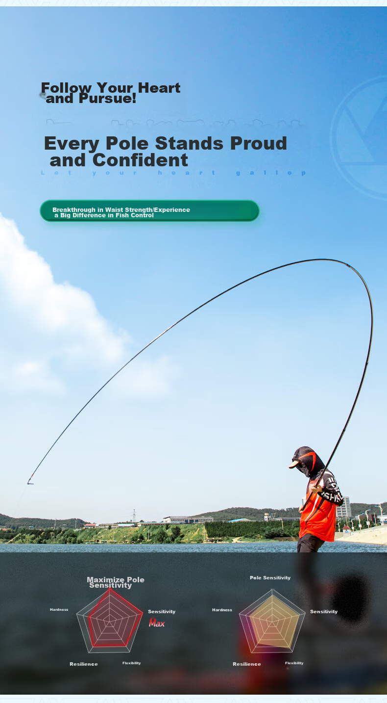 Grsaed Shanhefu 7.2-Meter Fishing Rod, Handheld Rod, 28-Section Composite Rod, Carbon Fiber Ultra-Light Ultra-Hard Pole for Carp And Crucian Carp Fishing 8