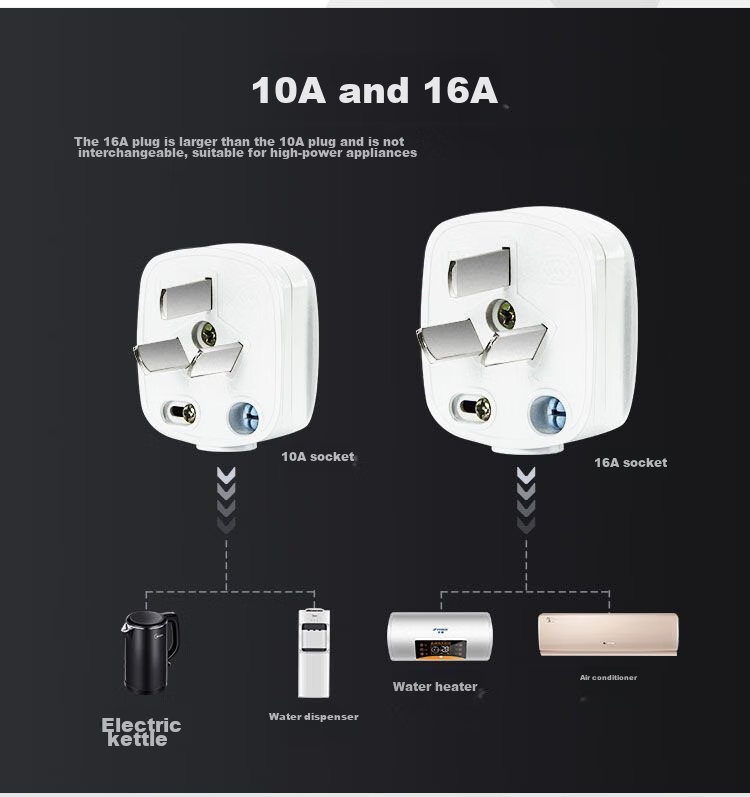 Kyfen Wireless Conversion Plug, Three-Prong 2-Pin 10A Plug, 3C Safety Certified, Overvoltage Protection, Fireproof And Flame-Retardant, QF-04B, Portable for Dormitory And Travel, Essential for Dormitories 3
