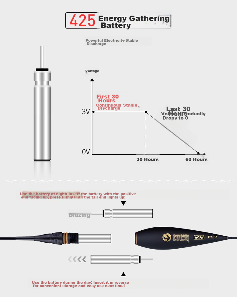Minjianyiren Frosted Luminous Float, Black Pit Extended Thickened Eye-Catching Day And Night Dual-Use Electronic Float, Carp Fishing Float for Big Fish 7