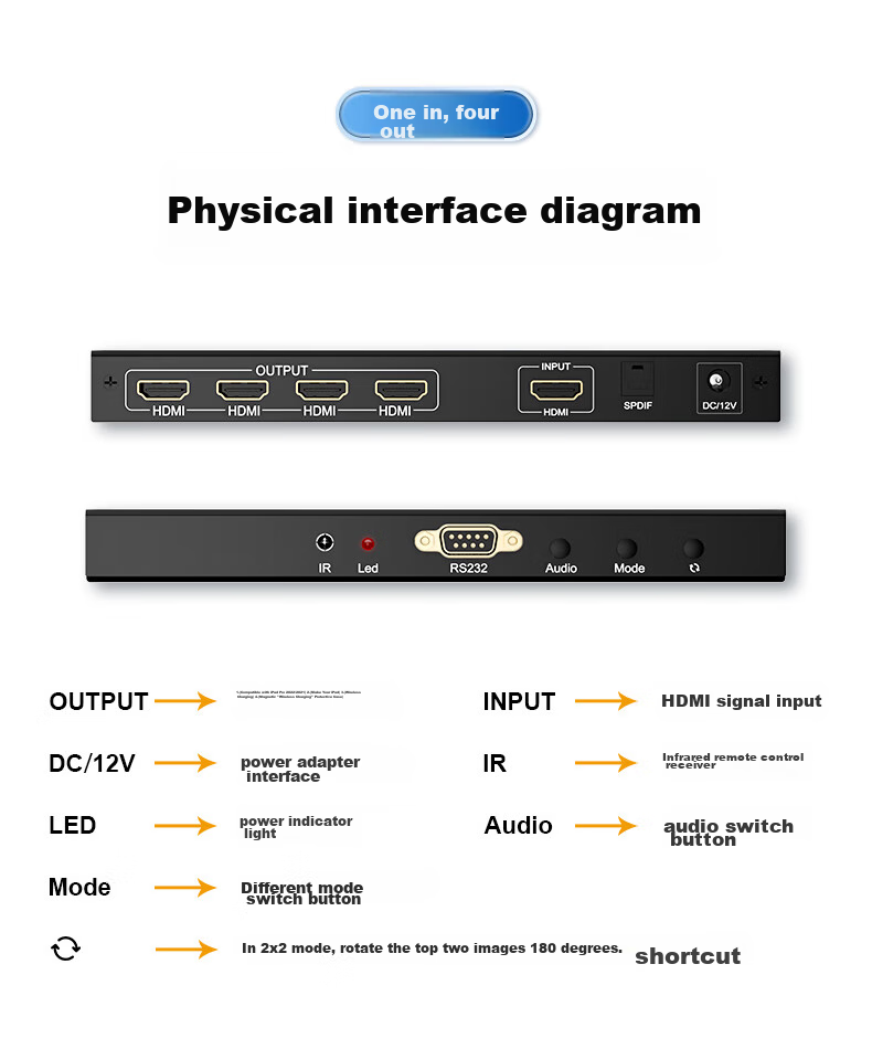 BIAZE Multi-Screen Treasure HDMI Video Picture Splicing Device, One Input Four Output Video Fusion Processor, High-Definition 4K@60Hz TV Screen Splicing Controller, 4-Channel Processor 12