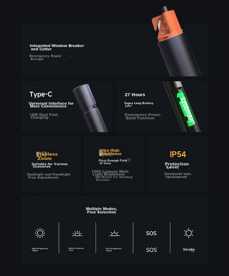 MIJIA Multi-Functional High-Intensity Flashlight Compatible with SU7 Xiaomi Car, Powerful Flashlight, Window Breaker, Safety Hammer 2