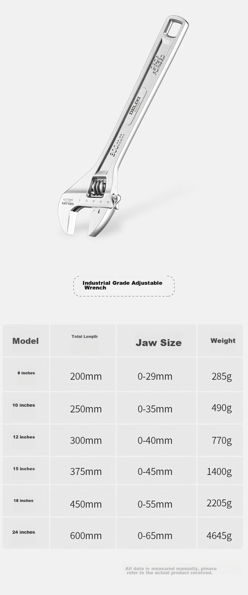 DELIXI Adjustable Wrench Tool Set, Versatile Multi-Functional Wide-Mouth Spanner Kit 10