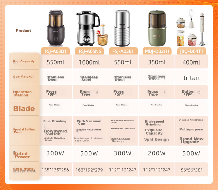 Bear Grinder, Home Powder Grinding Machine, Powder Maker, Chinese Herbal Medicine Crusher, Food Processor, Stainless Steel Powder Grinding Machine FSJ-A03E1 1