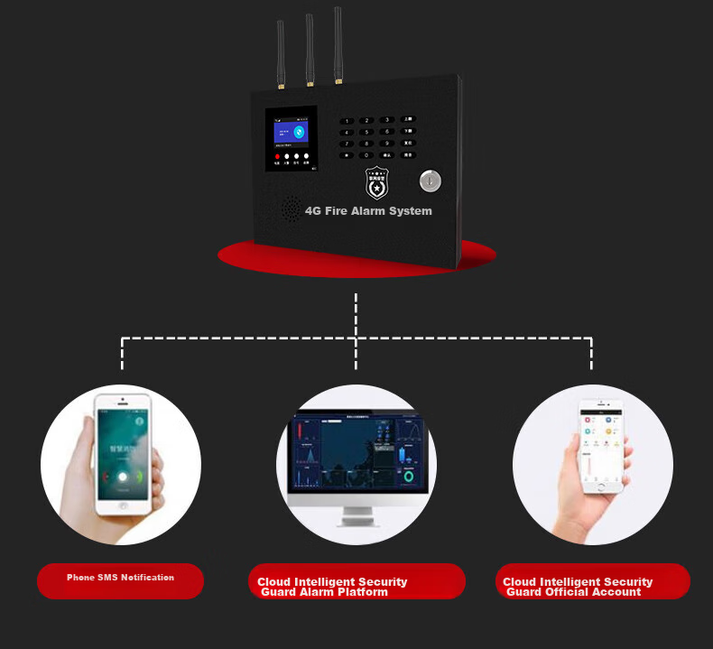 PGST Smoke Alarm, Fire Detector, 3C Certified Fire Safety Device, Fire Protection System, Main Unit + 5 Alarms 6