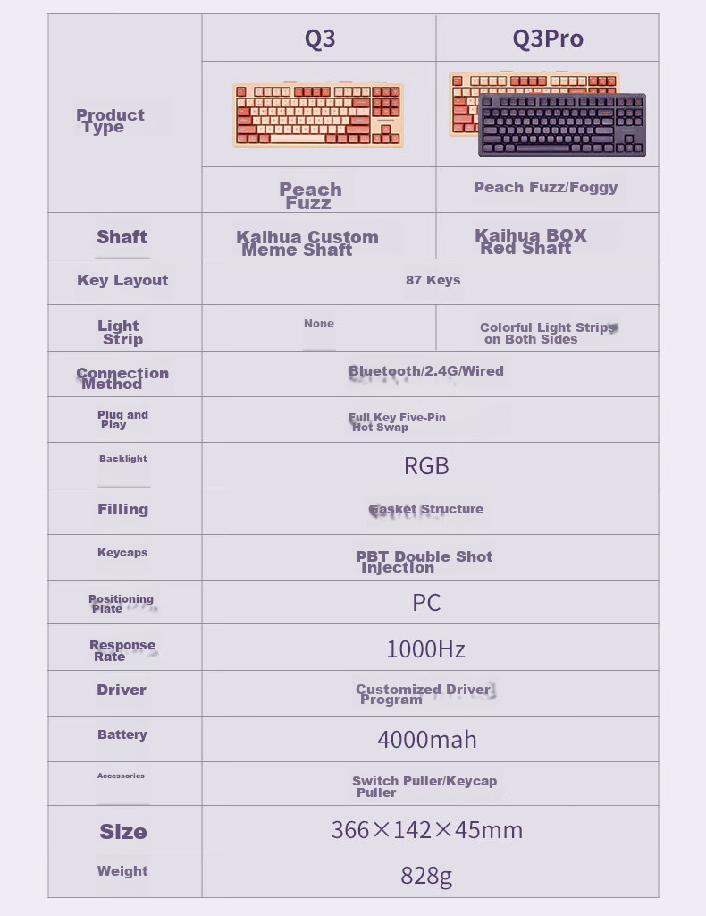 Hyeku Q3pro 87-Key Tri-Mode Wireless Bluetooth Customizable Mechanical Keyboard Hot-Swappable Gasket Structure Keyboard Gaming Office RGB Peach Soft Kaehua BOX Red Switch 13