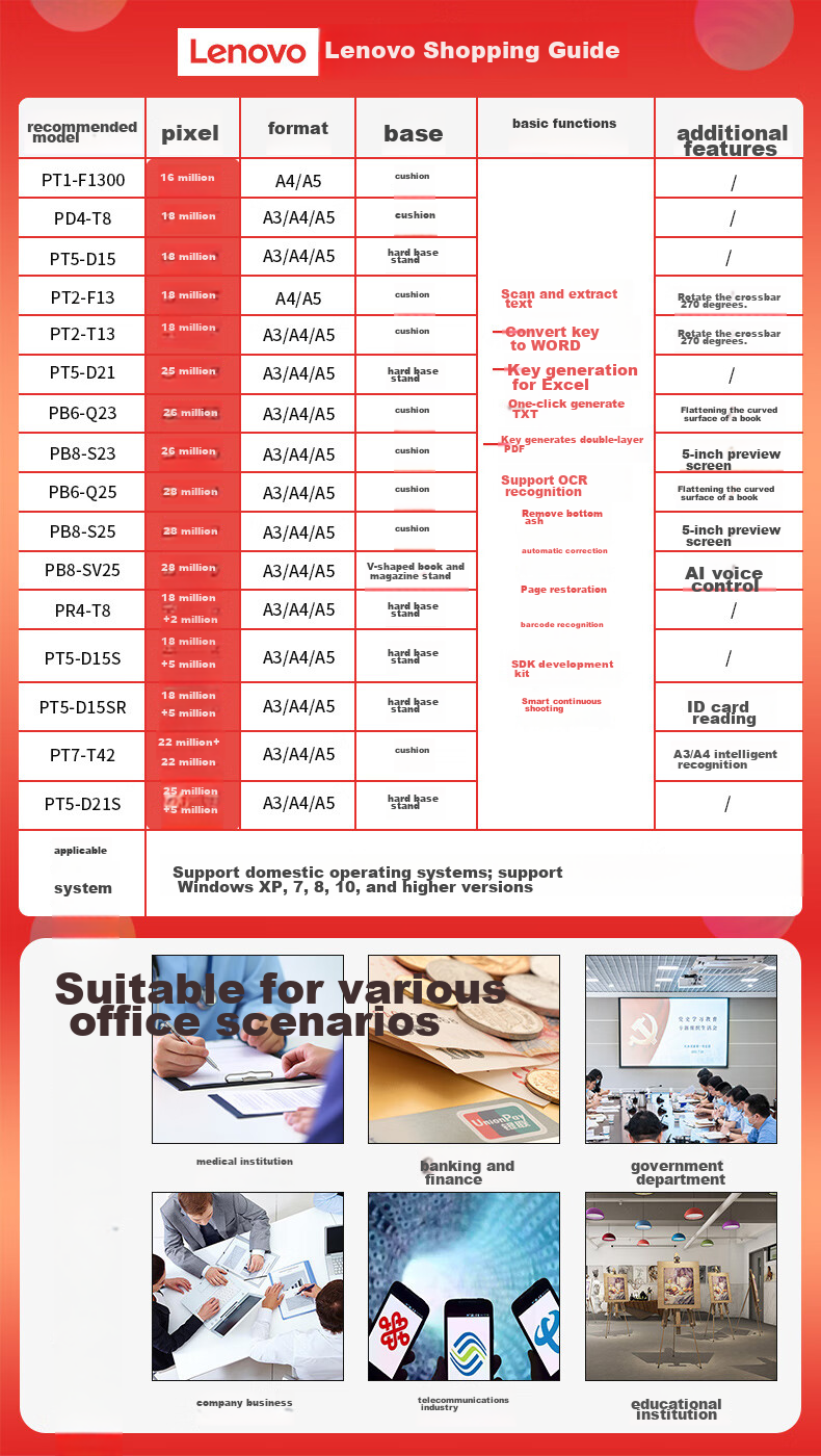 Lianxiang (Lenovo) Scanner, High-Speed Document Camera, Continuous Scanning, High-Speed Office Use, Document Scanning Upgraded to 20 Million Pixels, A4 Soft Base Portable, PT1-F1300 1