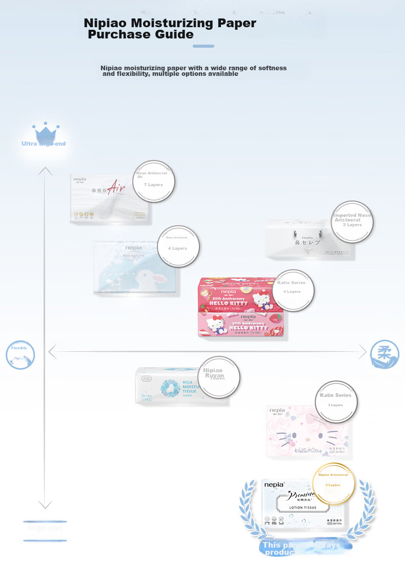 Nepia Moisturizing Cream Tissue, 3-Ply, 110 Sheets*18 Packs, Whole Box, Moisturizing Paper Towels, Cloud-Soft Tissues, Suitable for Sensitive Noses 3