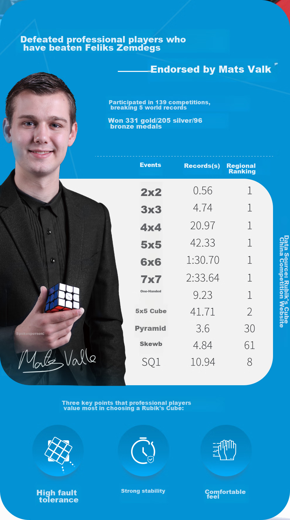 Qiyi 9-Piece Rubik's Cube Gift Set, 2x2 3x3 23x23 Mirror Pyramid, Children's Day Gift Toy 5