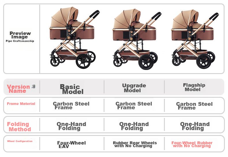 ANGI BABY Stroller, Reclining And Foldable, High Landscape View, Reversible, Shock-Absorbing Pushchair 19
