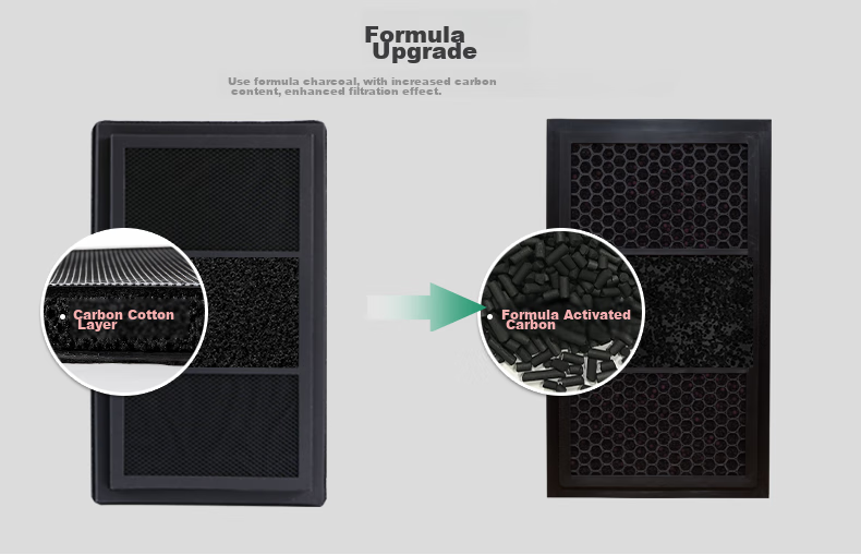 Lvchen Compatible Filter for Blueair Air Purifier, Filter Element for 7700 Series 7710i/7740i/7770i, Removes Formaldehyde, Smog, Odors, And PM2.5 7