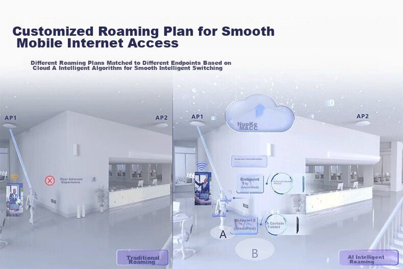 Ruijie Home Whole-House WiFi 6 Router, Gigabit Dual-Band 3000M, Enterprise Wireless AP Panel, AC+AP1 Drag6 Set RG-EG110G V2+RG-EAP162(E)*6 4