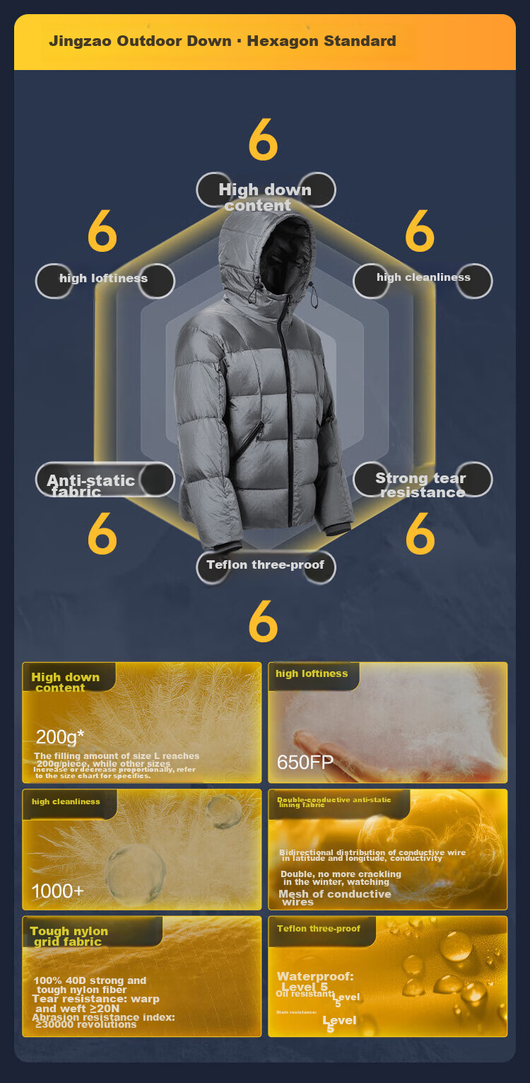 JD Original Outdoor Hooded Down Jacket, Triple Protection, Puffer Short Style, Men's Coat, Rock Gray Color, XL Size 3