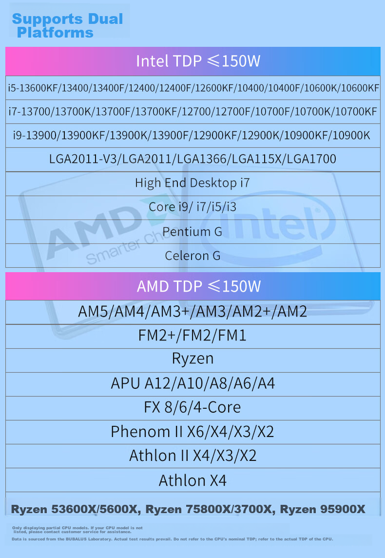 BUBALUS Lingshuang 120 All-In CPU Water Cooler (Iridescent Mirror Cold Head / Compatible with Intel LGA2011/AMD/Multi-Platform/PWM Temperature Control/Computer Fan) 3