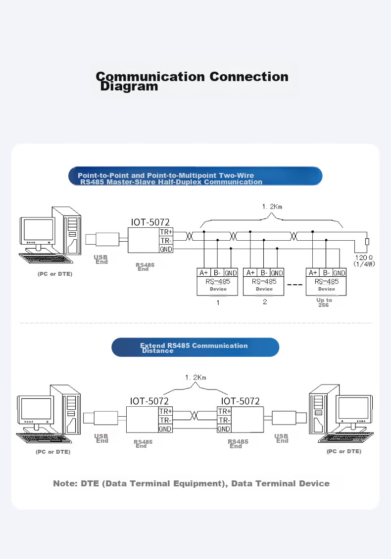 DTECH USB to RS485 Serial Cable, 9-Pin Adapter for COM Port, Debugging Cable for Laptops to Connect Attendance Machines, Barcode Scanners, And Tax Control Devices, 0.5 Meter IOT5072 15