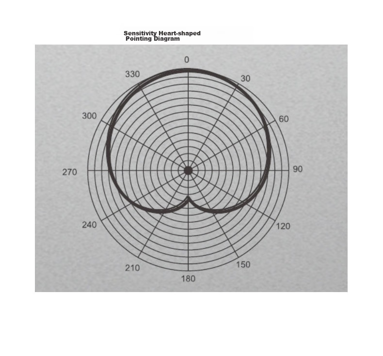 Saramonic SR-M3 Multifunctional Camera Microphone for Mirrorless Sony Cameras, Heart-Shaped Directional Condenser Vlog Video Shooting External Microphone, Lavalier Mic 8