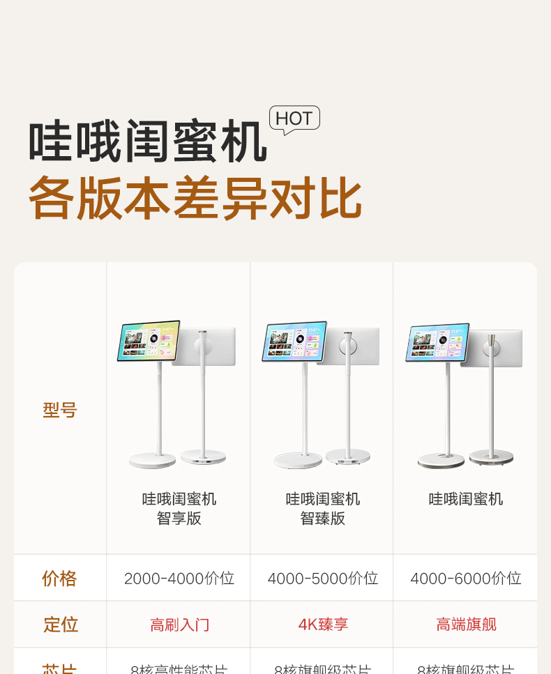 天猫精灵推出哇哦闺蜜机智享版及智臻版:2799 元起