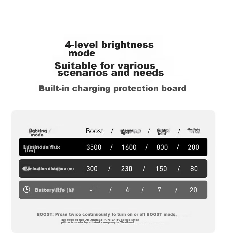 LED LENSER German High-Intensity Headlamp H19R, Ultra-Bright Long-Range Beam, Long Battery Life, for Beach Combing, Fishing, Outdoor Activities, Waterproof, Adjustable Focus 8