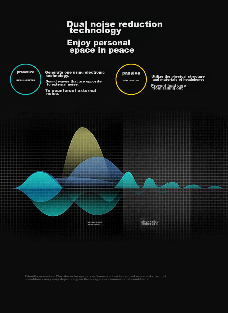 Gongbaili Soundproof Earplugs, Industrial Noise Reduction Earmuffs, Silent Headphones for Shooting, 33dB Noise Reduction Efficiency 3
