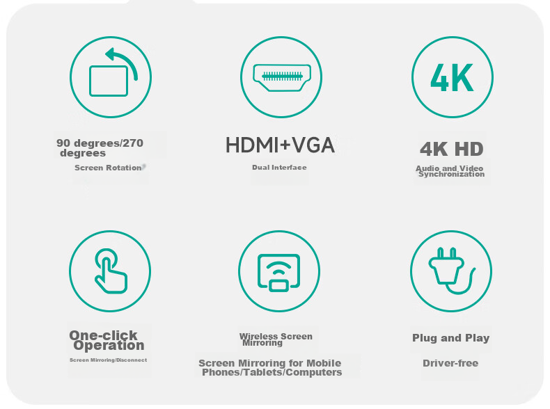 MT-Viki Wireless Screen Mirroring Device, HDMI Enterprise-Grade High-Definition 4K Wireless Transmitter And Receiver, VGA Projector Transmission Device, 5G No Delay, MT-WX02R 2